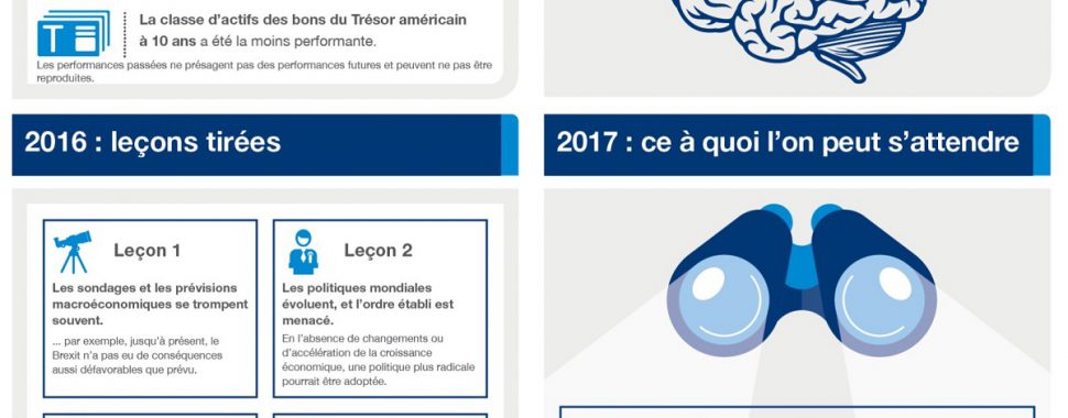 L’économie mondiale en images (2017-01)