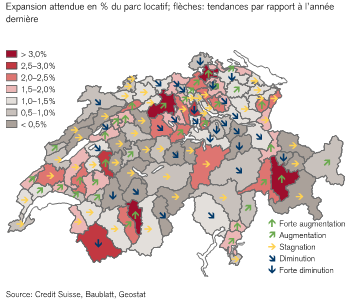 investissement immobilier locatif suisse