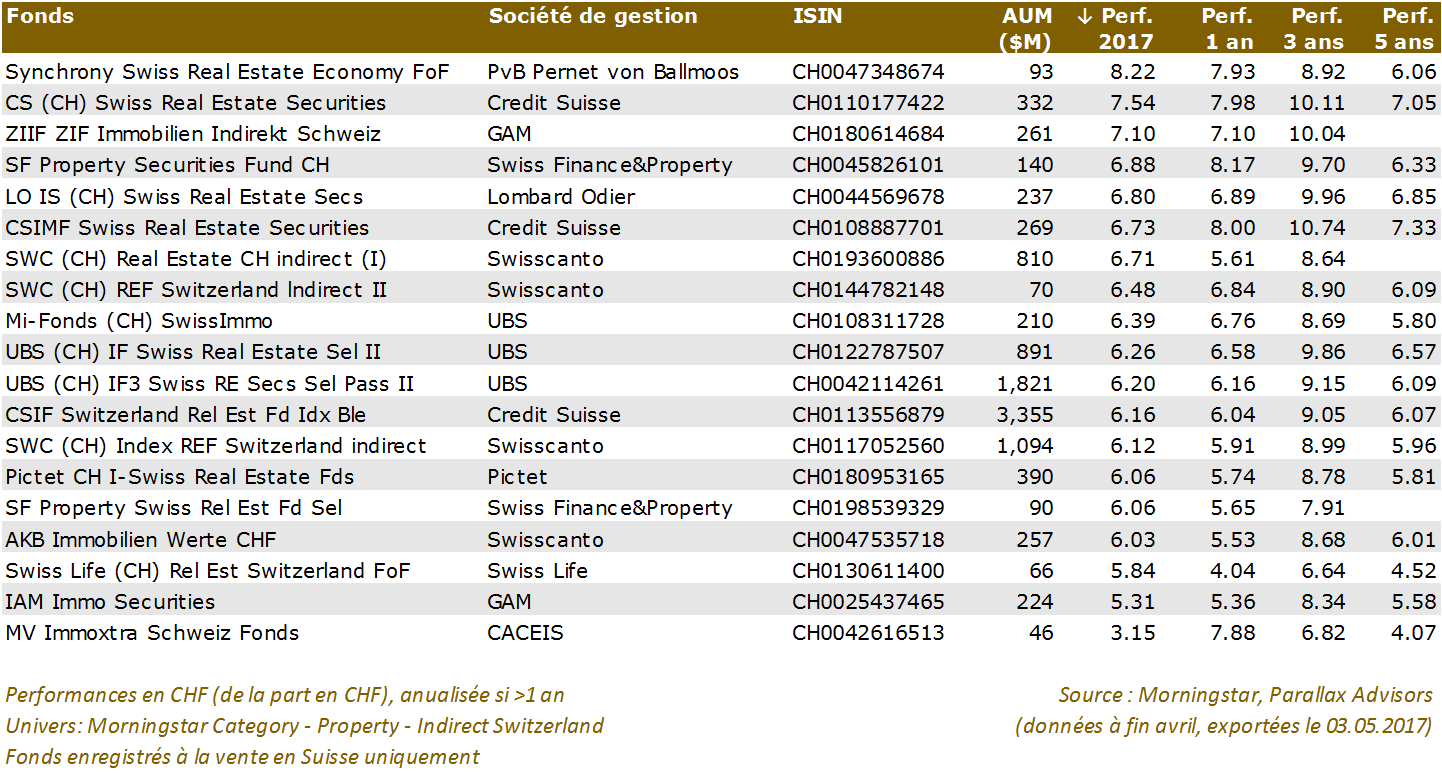 investissement immobilier suisse