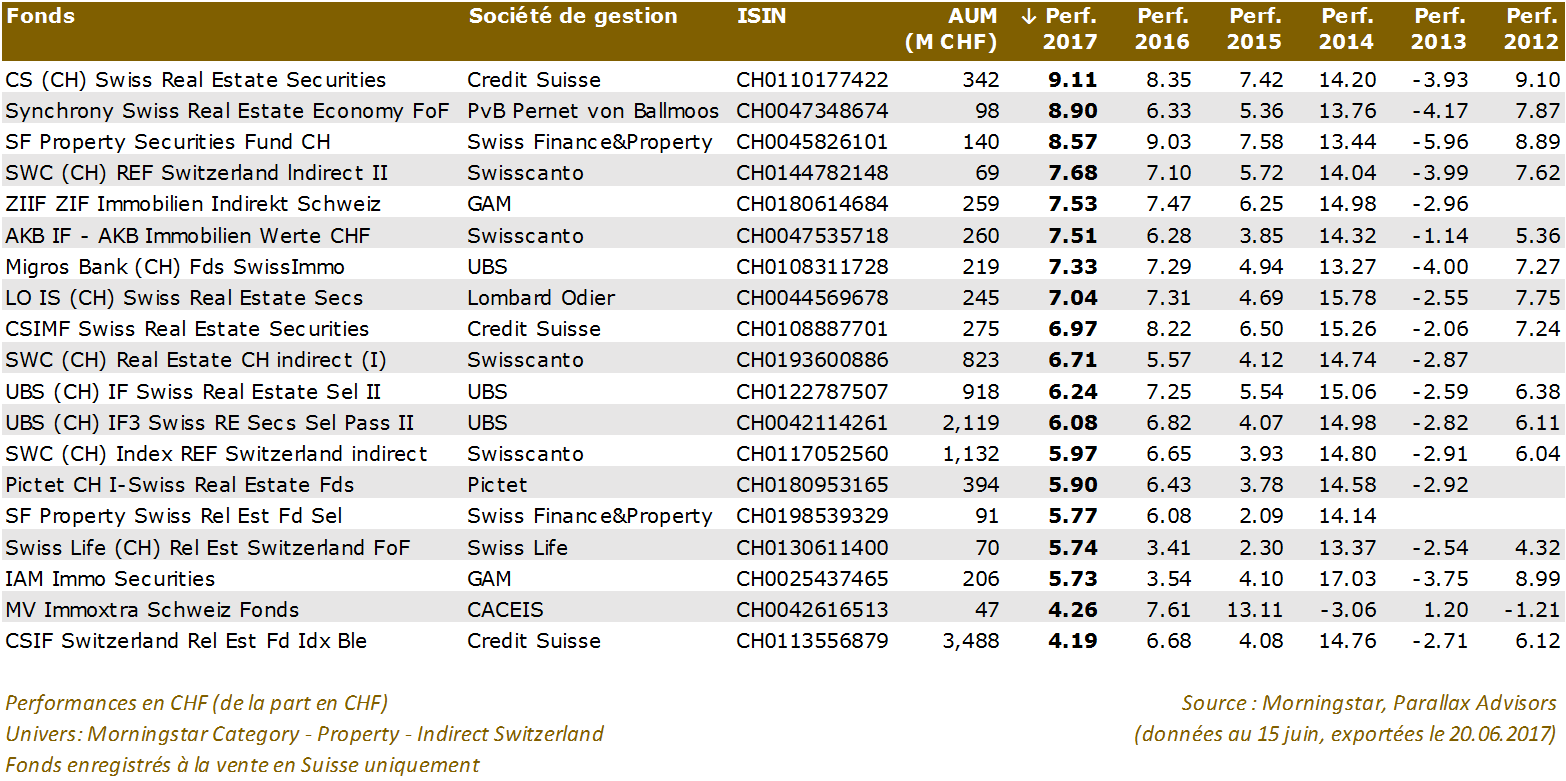 investissement immobilier indirect