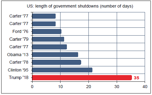 shutdown