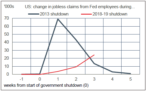 shutdown