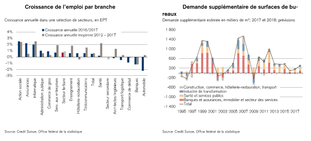 investissement immobilier suisse