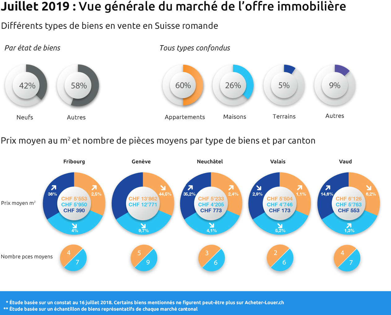 investir dans l'immobilier suisse