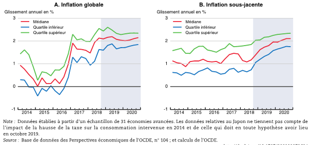Perspectives de leconomie mondiale mai 1999