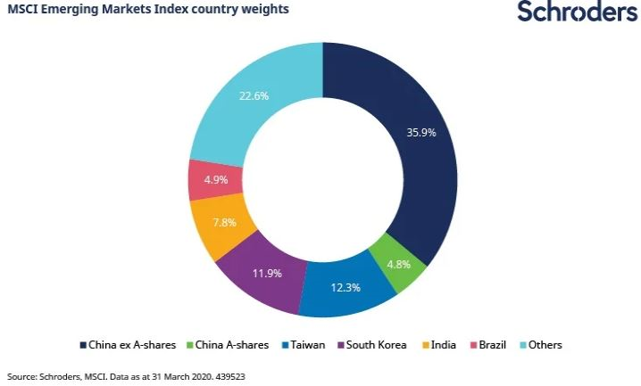 Actions A Chinoises Une Opportunite Pour Les Investisseurs Investir Ch