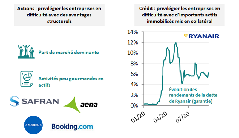 Carmignac Patrimoine Les Avantages D Investir Dans L Ensemble De La Structure Du Capital Investir Ch