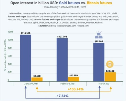 FLOWBANK Futures BTC vs Gold