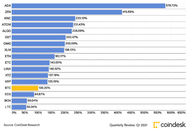 FLOWBANK Performances Cryptos