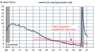 US : taux de chomage