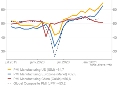 ELLIPSIS - PMI composite global mars 2021