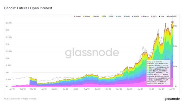 courbe des futures bitcoin