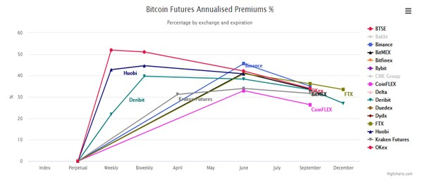 Futures bitcoin