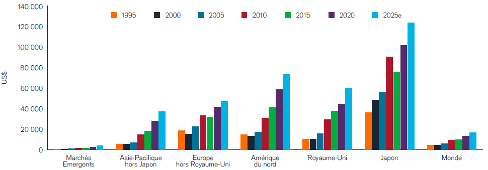 Dette publique par habitant