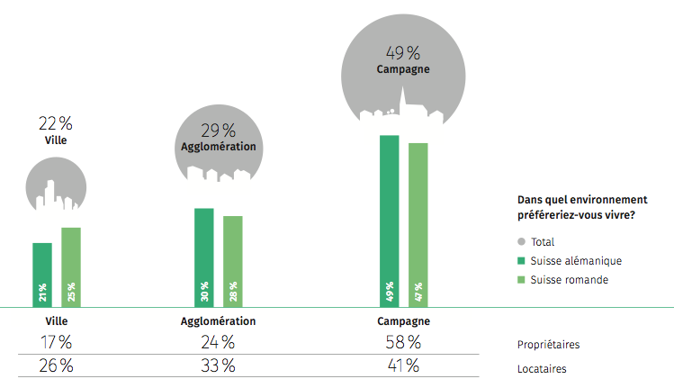 maison individuelle à la campagne suisse
