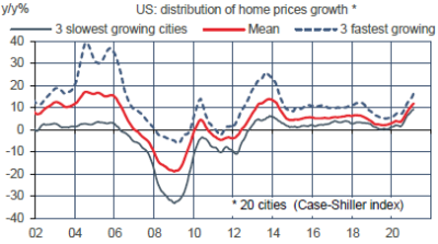 US : hausse des prix immobiliers par villes