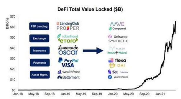 defi value locked