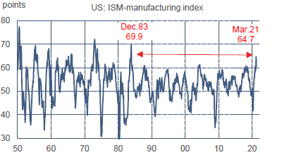 US : indice ISM-manufacturier