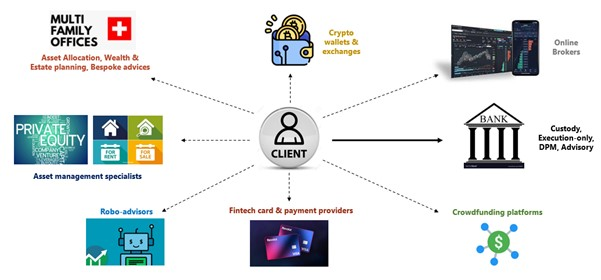 banques tradionnelles vs family office