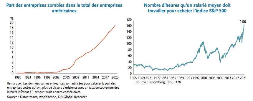 entreprises zombies