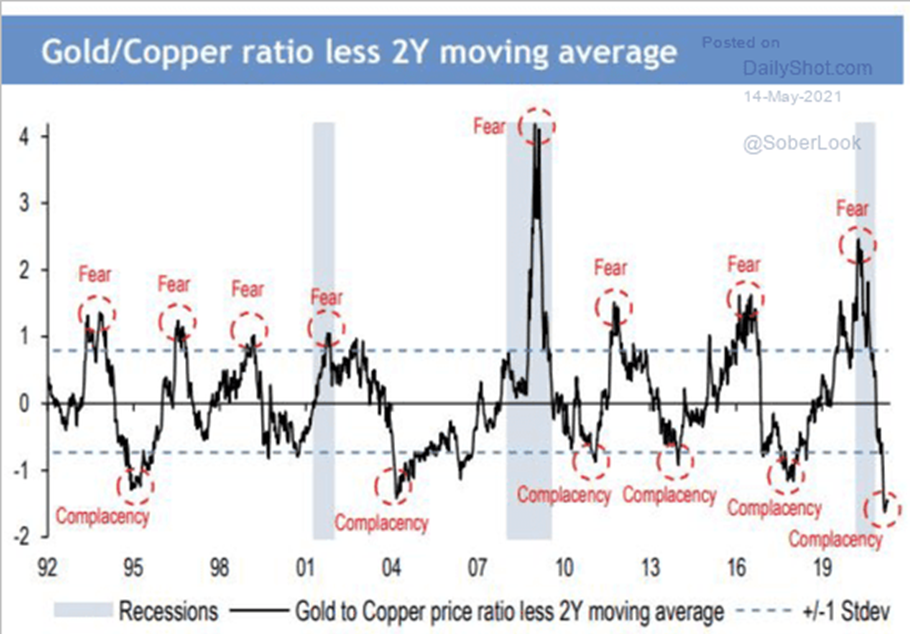 HERAVEST - ratio or vs cuivre
