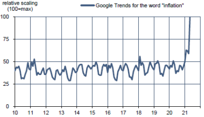 US : l’inflation dans la chambre d’écho médiatique