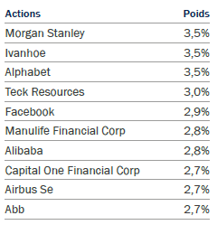 ROTHSCHILD AM - R-co Valor - top 10 actions avril 2021