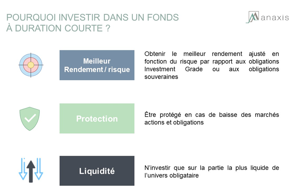 ANAXIS - Pourquoi investir dans un fonds à duration courte