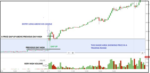 graphique analyse technique