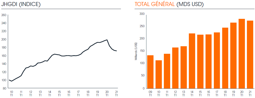Janus Henderson - Dividend Index 30 - total