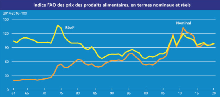 où investir quand l inflation augmente inflation